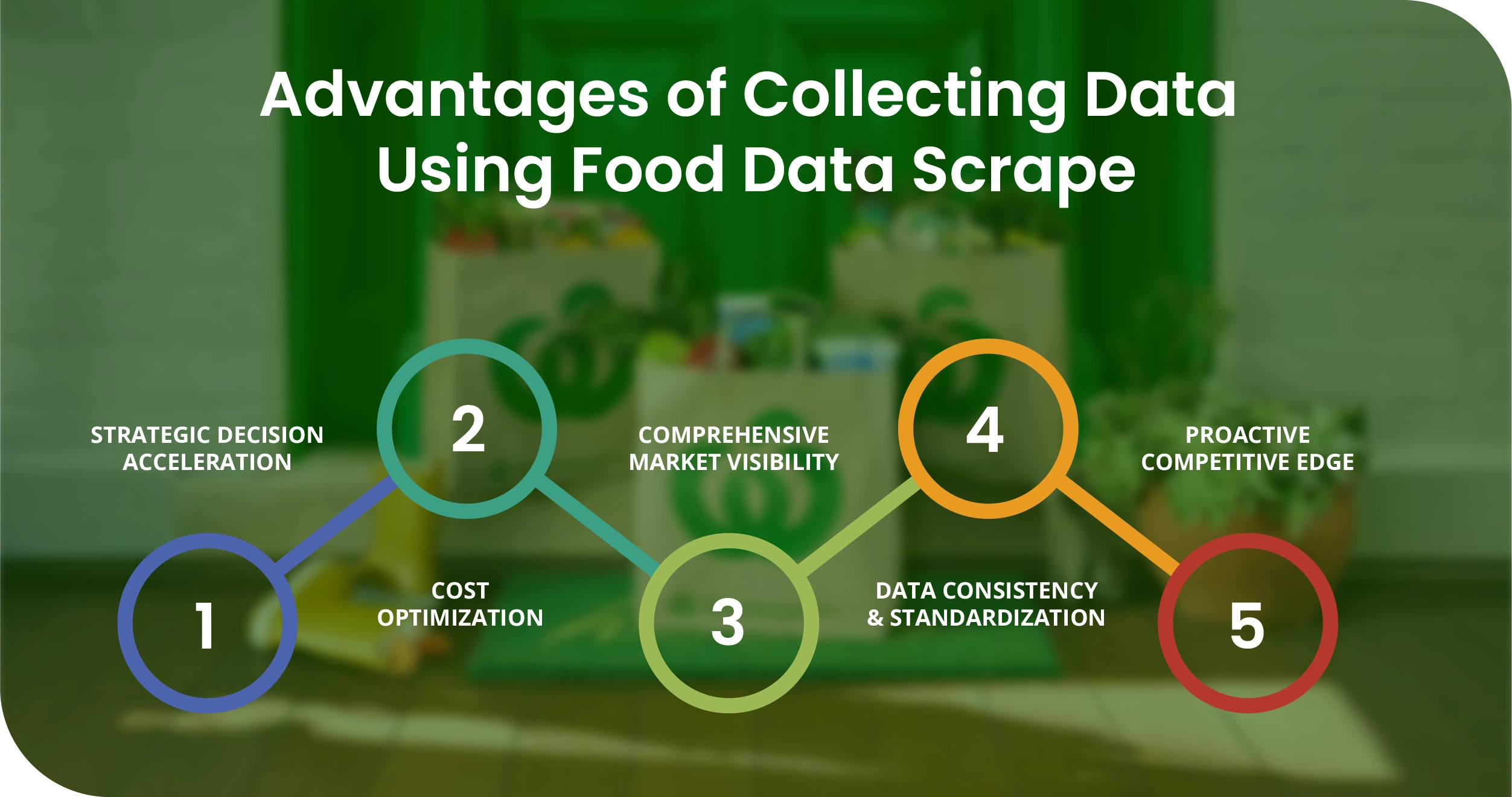 Woolworths Advantages